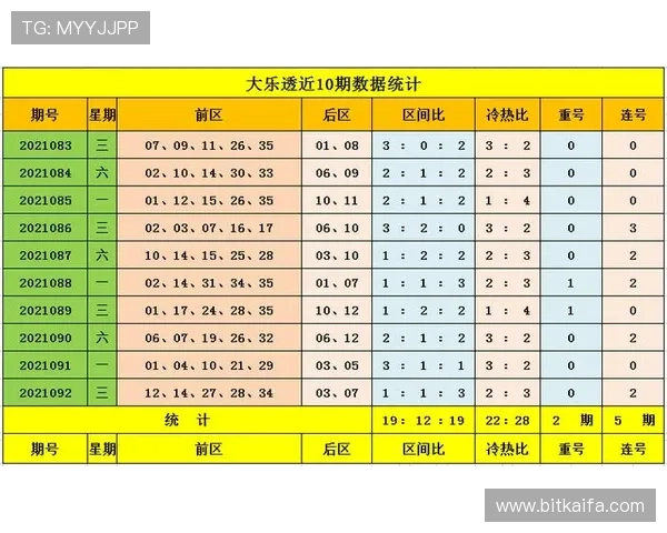 深入分析基诺型彩票的中奖规律与概率分布，助你科学投注实现财务增长