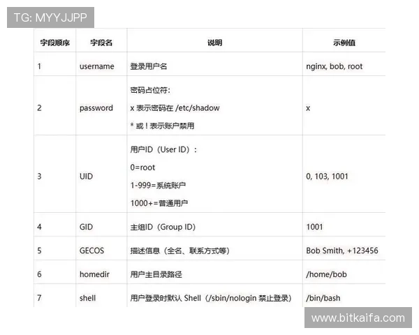 凯发注册app在线使用教程指导用户安全注册与账号管理的实用方法