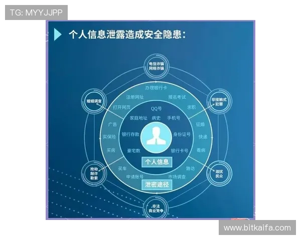 K8凯发在线注册平台安全保障措施及用户信息保护策略分析